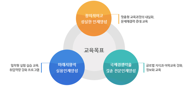교육목표